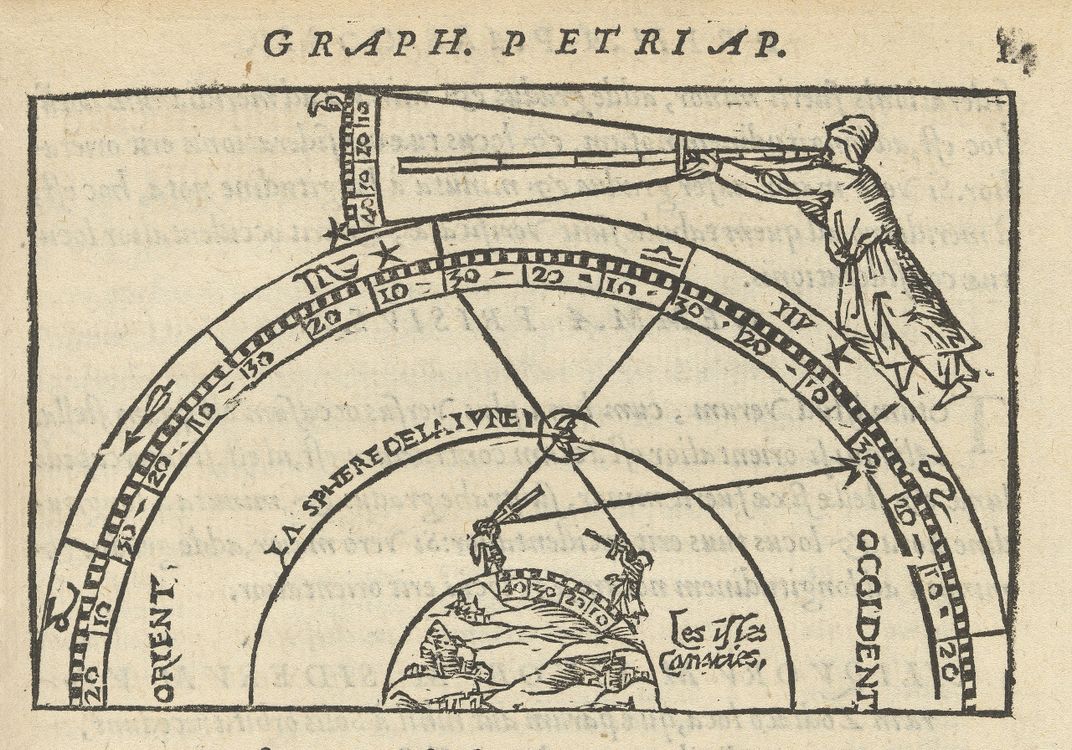 An illustration of how the lunar distance method works